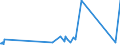 KN 85366930 /Exporte /Einheit = Preise (Euro/Tonne) /Partnerland: Gibraltar /Meldeland: Eur27_2020 /85366930:Steckvorrichtungen FÃ¼r Eine Spannung von <= 1000 v, FÃ¼r Gedruckte Schaltungen