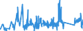 KN 85366930 /Exporte /Einheit = Preise (Euro/Tonne) /Partnerland: Malta /Meldeland: Eur27_2020 /85366930:Steckvorrichtungen FÃ¼r Eine Spannung von <= 1000 v, FÃ¼r Gedruckte Schaltungen
