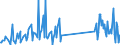 KN 85366930 /Exporte /Einheit = Preise (Euro/Tonne) /Partnerland: San Marino /Meldeland: Eur27_2020 /85366930:Steckvorrichtungen FÃ¼r Eine Spannung von <= 1000 v, FÃ¼r Gedruckte Schaltungen