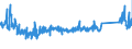 KN 85366930 /Exporte /Einheit = Preise (Euro/Tonne) /Partnerland: Tuerkei /Meldeland: Eur27_2020 /85366930:Steckvorrichtungen FÃ¼r Eine Spannung von <= 1000 v, FÃ¼r Gedruckte Schaltungen