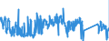 KN 85366930 /Exporte /Einheit = Preise (Euro/Tonne) /Partnerland: Estland /Meldeland: Eur27_2020 /85366930:Steckvorrichtungen FÃ¼r Eine Spannung von <= 1000 v, FÃ¼r Gedruckte Schaltungen
