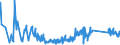 KN 85366930 /Exporte /Einheit = Preise (Euro/Tonne) /Partnerland: Lettland /Meldeland: Eur27_2020 /85366930:Steckvorrichtungen FÃ¼r Eine Spannung von <= 1000 v, FÃ¼r Gedruckte Schaltungen