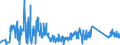 KN 85366930 /Exporte /Einheit = Preise (Euro/Tonne) /Partnerland: Litauen /Meldeland: Eur27_2020 /85366930:Steckvorrichtungen FÃ¼r Eine Spannung von <= 1000 v, FÃ¼r Gedruckte Schaltungen