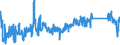 KN 85366930 /Exporte /Einheit = Preise (Euro/Tonne) /Partnerland: Polen /Meldeland: Eur27_2020 /85366930:Steckvorrichtungen FÃ¼r Eine Spannung von <= 1000 v, FÃ¼r Gedruckte Schaltungen