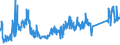 KN 85366930 /Exporte /Einheit = Preise (Euro/Tonne) /Partnerland: Tschechien /Meldeland: Eur27_2020 /85366930:Steckvorrichtungen FÃ¼r Eine Spannung von <= 1000 v, FÃ¼r Gedruckte Schaltungen