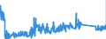 KN 85366930 /Exporte /Einheit = Preise (Euro/Tonne) /Partnerland: Slowakei /Meldeland: Eur27_2020 /85366930:Steckvorrichtungen FÃ¼r Eine Spannung von <= 1000 v, FÃ¼r Gedruckte Schaltungen