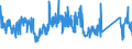 KN 85366930 /Exporte /Einheit = Preise (Euro/Tonne) /Partnerland: Ungarn /Meldeland: Eur27_2020 /85366930:Steckvorrichtungen FÃ¼r Eine Spannung von <= 1000 v, FÃ¼r Gedruckte Schaltungen