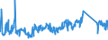 KN 85366930 /Exporte /Einheit = Preise (Euro/Tonne) /Partnerland: Rumaenien /Meldeland: Eur27_2020 /85366930:Steckvorrichtungen FÃ¼r Eine Spannung von <= 1000 v, FÃ¼r Gedruckte Schaltungen