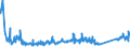 KN 85366930 /Exporte /Einheit = Preise (Euro/Tonne) /Partnerland: Ukraine /Meldeland: Eur27_2020 /85366930:Steckvorrichtungen FÃ¼r Eine Spannung von <= 1000 v, FÃ¼r Gedruckte Schaltungen
