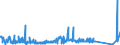 KN 85366930 /Exporte /Einheit = Preise (Euro/Tonne) /Partnerland: Russland /Meldeland: Eur27_2020 /85366930:Steckvorrichtungen FÃ¼r Eine Spannung von <= 1000 v, FÃ¼r Gedruckte Schaltungen