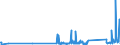 KN 85366930 /Exporte /Einheit = Preise (Euro/Tonne) /Partnerland: Georgien /Meldeland: Eur27_2020 /85366930:Steckvorrichtungen FÃ¼r Eine Spannung von <= 1000 v, FÃ¼r Gedruckte Schaltungen