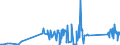 KN 85366930 /Exporte /Einheit = Preise (Euro/Tonne) /Partnerland: Aserbaidschan /Meldeland: Eur27_2020 /85366930:Steckvorrichtungen FÃ¼r Eine Spannung von <= 1000 v, FÃ¼r Gedruckte Schaltungen