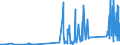 KN 85366930 /Exporte /Einheit = Preise (Euro/Tonne) /Partnerland: Kasachstan /Meldeland: Eur27_2020 /85366930:Steckvorrichtungen FÃ¼r Eine Spannung von <= 1000 v, FÃ¼r Gedruckte Schaltungen