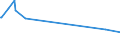 KN 85366930 /Exporte /Einheit = Preise (Euro/Tonne) /Partnerland: Turkmenistan /Meldeland: Europäische Union /85366930:Steckvorrichtungen FÃ¼r Eine Spannung von <= 1000 v, FÃ¼r Gedruckte Schaltungen