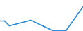 KN 85366930 /Exporte /Einheit = Preise (Euro/Tonne) /Partnerland: Usbekistan /Meldeland: Eur27_2020 /85366930:Steckvorrichtungen FÃ¼r Eine Spannung von <= 1000 v, FÃ¼r Gedruckte Schaltungen