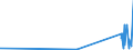 KN 85366930 /Exporte /Einheit = Preise (Euro/Tonne) /Partnerland: Kirgistan /Meldeland: Eur27_2020 /85366930:Steckvorrichtungen FÃ¼r Eine Spannung von <= 1000 v, FÃ¼r Gedruckte Schaltungen