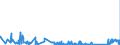 KN 85366930 /Exporte /Einheit = Preise (Euro/Tonne) /Partnerland: Kroatien /Meldeland: Eur27_2020 /85366930:Steckvorrichtungen FÃ¼r Eine Spannung von <= 1000 v, FÃ¼r Gedruckte Schaltungen