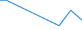 KN 85366930 /Exporte /Einheit = Preise (Euro/Tonne) /Partnerland: Serb.-mont. /Meldeland: Eur15 /85366930:Steckvorrichtungen FÃ¼r Eine Spannung von <= 1000 v, FÃ¼r Gedruckte Schaltungen