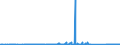 KN 85366930 /Exporte /Einheit = Preise (Euro/Tonne) /Partnerland: Ehem.jug.rep.mazed /Meldeland: Eur27_2020 /85366930:Steckvorrichtungen FÃ¼r Eine Spannung von <= 1000 v, FÃ¼r Gedruckte Schaltungen