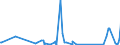 KN 85366930 /Exporte /Einheit = Preise (Euro/Tonne) /Partnerland: Montenegro /Meldeland: Eur27_2020 /85366930:Steckvorrichtungen FÃ¼r Eine Spannung von <= 1000 v, FÃ¼r Gedruckte Schaltungen