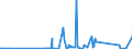 KN 85366930 /Exporte /Einheit = Preise (Euro/Tonne) /Partnerland: Algerien /Meldeland: Eur27_2020 /85366930:Steckvorrichtungen FÃ¼r Eine Spannung von <= 1000 v, FÃ¼r Gedruckte Schaltungen