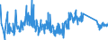 KN 85366930 /Exporte /Einheit = Preise (Euro/Tonne) /Partnerland: Tunesien /Meldeland: Eur27_2020 /85366930:Steckvorrichtungen FÃ¼r Eine Spannung von <= 1000 v, FÃ¼r Gedruckte Schaltungen