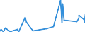 KN 85366930 /Exporte /Einheit = Preise (Euro/Tonne) /Partnerland: Libyen /Meldeland: Eur27_2020 /85366930:Steckvorrichtungen FÃ¼r Eine Spannung von <= 1000 v, FÃ¼r Gedruckte Schaltungen