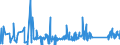 KN 85366930 /Exporte /Einheit = Preise (Euro/Tonne) /Partnerland: Aegypten /Meldeland: Eur27_2020 /85366930:Steckvorrichtungen FÃ¼r Eine Spannung von <= 1000 v, FÃ¼r Gedruckte Schaltungen