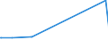 KN 85366930 /Exporte /Einheit = Preise (Euro/Tonne) /Partnerland: Sudan /Meldeland: Eur27_2020 /85366930:Steckvorrichtungen FÃ¼r Eine Spannung von <= 1000 v, FÃ¼r Gedruckte Schaltungen