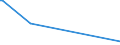 KN 85366930 /Exporte /Einheit = Preise (Euro/Tonne) /Partnerland: Mauretanien /Meldeland: Eur27_2020 /85366930:Steckvorrichtungen FÃ¼r Eine Spannung von <= 1000 v, FÃ¼r Gedruckte Schaltungen