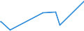 KN 85366930 /Exporte /Einheit = Preise (Euro/Tonne) /Partnerland: Mali /Meldeland: Eur27_2020 /85366930:Steckvorrichtungen FÃ¼r Eine Spannung von <= 1000 v, FÃ¼r Gedruckte Schaltungen