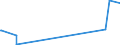 KN 85366930 /Exporte /Einheit = Preise (Euro/Tonne) /Partnerland: Tschad /Meldeland: Eur27_2020 /85366930:Steckvorrichtungen FÃ¼r Eine Spannung von <= 1000 v, FÃ¼r Gedruckte Schaltungen