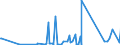 KN 85366930 /Exporte /Einheit = Preise (Euro/Tonne) /Partnerland: Senegal /Meldeland: Eur27_2020 /85366930:Steckvorrichtungen FÃ¼r Eine Spannung von <= 1000 v, FÃ¼r Gedruckte Schaltungen