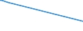 KN 85366930 /Exporte /Einheit = Preise (Euro/Tonne) /Partnerland: Guinea-biss. /Meldeland: Europäische Union /85366930:Steckvorrichtungen FÃ¼r Eine Spannung von <= 1000 v, FÃ¼r Gedruckte Schaltungen