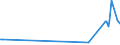 KN 85366930 /Exporte /Einheit = Preise (Euro/Tonne) /Partnerland: Sierra Leone /Meldeland: Eur27_2020 /85366930:Steckvorrichtungen FÃ¼r Eine Spannung von <= 1000 v, FÃ¼r Gedruckte Schaltungen