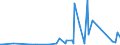 KN 85366930 /Exporte /Einheit = Preise (Euro/Tonne) /Partnerland: Elfenbeink. /Meldeland: Eur27_2020 /85366930:Steckvorrichtungen FÃ¼r Eine Spannung von <= 1000 v, FÃ¼r Gedruckte Schaltungen