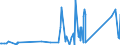 KN 85366930 /Exporte /Einheit = Preise (Euro/Tonne) /Partnerland: Ghana /Meldeland: Eur27_2020 /85366930:Steckvorrichtungen FÃ¼r Eine Spannung von <= 1000 v, FÃ¼r Gedruckte Schaltungen