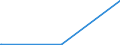 KN 85366930 /Exporte /Einheit = Preise (Euro/Tonne) /Partnerland: Togo /Meldeland: Europäische Union /85366930:Steckvorrichtungen FÃ¼r Eine Spannung von <= 1000 v, FÃ¼r Gedruckte Schaltungen