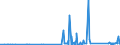 KN 85366930 /Exporte /Einheit = Preise (Euro/Tonne) /Partnerland: Nigeria /Meldeland: Eur27_2020 /85366930:Steckvorrichtungen FÃ¼r Eine Spannung von <= 1000 v, FÃ¼r Gedruckte Schaltungen