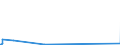 KN 85366930 /Exporte /Einheit = Preise (Euro/Tonne) /Partnerland: Aequat.guin. /Meldeland: Eur27_2020 /85366930:Steckvorrichtungen FÃ¼r Eine Spannung von <= 1000 v, FÃ¼r Gedruckte Schaltungen