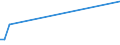 KN 85366930 /Exporte /Einheit = Preise (Euro/Tonne) /Partnerland: S.tome /Meldeland: Eur27_2020 /85366930:Steckvorrichtungen FÃ¼r Eine Spannung von <= 1000 v, FÃ¼r Gedruckte Schaltungen