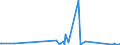 KN 85366930 /Exporte /Einheit = Preise (Euro/Tonne) /Partnerland: Gabun /Meldeland: Eur27_2020 /85366930:Steckvorrichtungen FÃ¼r Eine Spannung von <= 1000 v, FÃ¼r Gedruckte Schaltungen