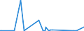 KN 85366930 /Exporte /Einheit = Preise (Euro/Tonne) /Partnerland: Kongo /Meldeland: Eur27_2020 /85366930:Steckvorrichtungen FÃ¼r Eine Spannung von <= 1000 v, FÃ¼r Gedruckte Schaltungen