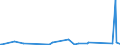 KN 85366930 /Exporte /Einheit = Preise (Euro/Tonne) /Partnerland: Dem. Rep. Kongo /Meldeland: Eur27_2020 /85366930:Steckvorrichtungen FÃ¼r Eine Spannung von <= 1000 v, FÃ¼r Gedruckte Schaltungen
