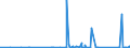 KN 85366930 /Exporte /Einheit = Preise (Euro/Tonne) /Partnerland: Angola /Meldeland: Eur27_2020 /85366930:Steckvorrichtungen FÃ¼r Eine Spannung von <= 1000 v, FÃ¼r Gedruckte Schaltungen