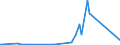 KN 85366930 /Exporte /Einheit = Preise (Euro/Tonne) /Partnerland: Aethiopien /Meldeland: Eur27_2020 /85366930:Steckvorrichtungen FÃ¼r Eine Spannung von <= 1000 v, FÃ¼r Gedruckte Schaltungen