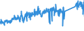 CN 85366990 /Exports /Unit = Prices (Euro/ton) /Partner: Finland /Reporter: Eur27_2020 /85366990:Plugs and Sockets for a Voltage of <= 1.000 v (Excl. Those for Coaxial Cables and Printed Circuits)