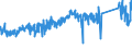 CN 85366990 /Exports /Unit = Prices (Euro/ton) /Partner: Slovakia /Reporter: Eur27_2020 /85366990:Plugs and Sockets for a Voltage of <= 1.000 v (Excl. Those for Coaxial Cables and Printed Circuits)