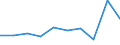 CN 85369001 /Exports /Unit = Prices (Euro/ton) /Partner: Ceuta & Mell /Reporter: Eur27 /85369001:Prefabricated Elements for Electrical Circuits, for a Voltage of <= 1.000 V
