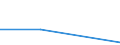 CN 85369011 /Exports /Unit = Prices (Euro/ton) /Partner: Niger /Reporter: Eur27 /85369011:Connections and Contact Elements for Coaxial Cables, for a Voltage =< 1 000 V